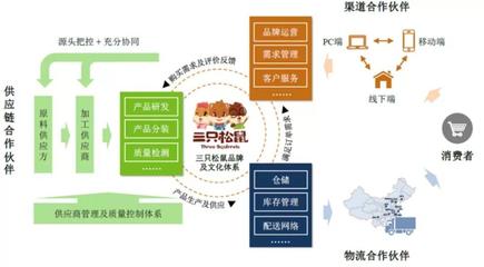 新年將至，品牌年貨戰(zhàn)打響 品牌管理的機遇與挑戰(zhàn)